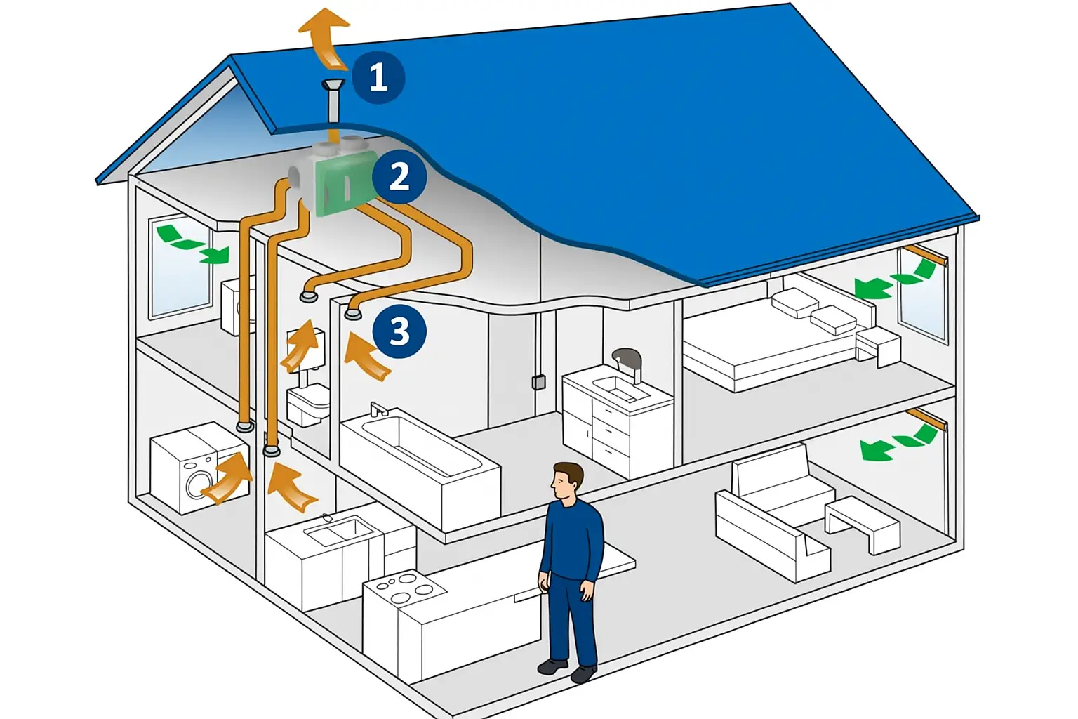 Schema mechanische ventilatie