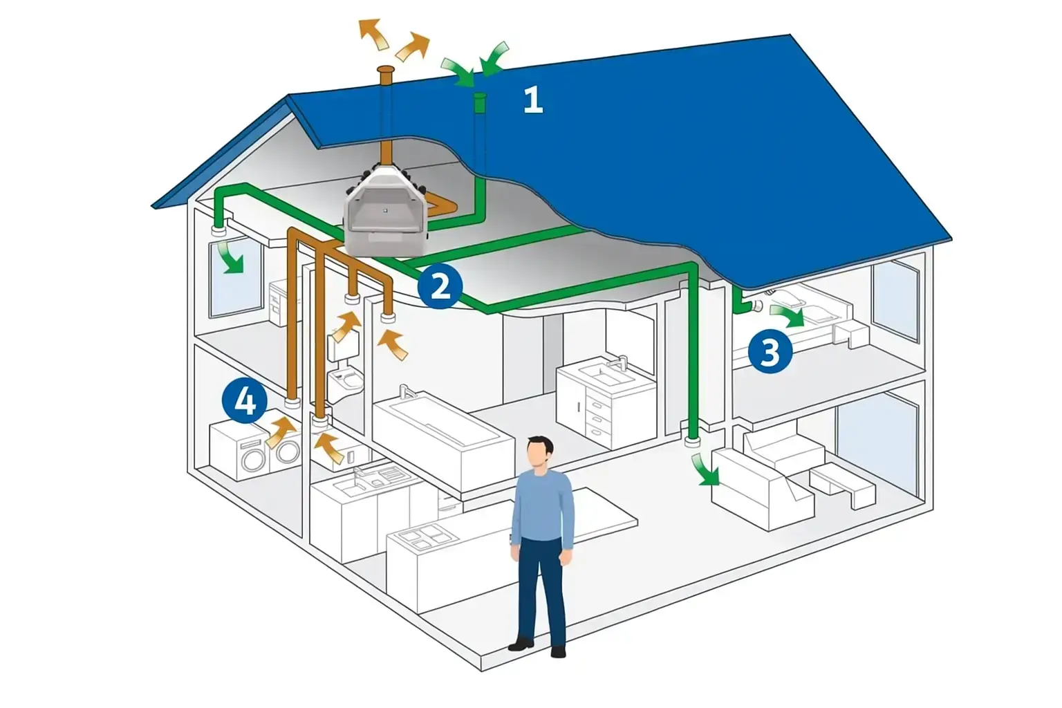 3D schema WTW systeem